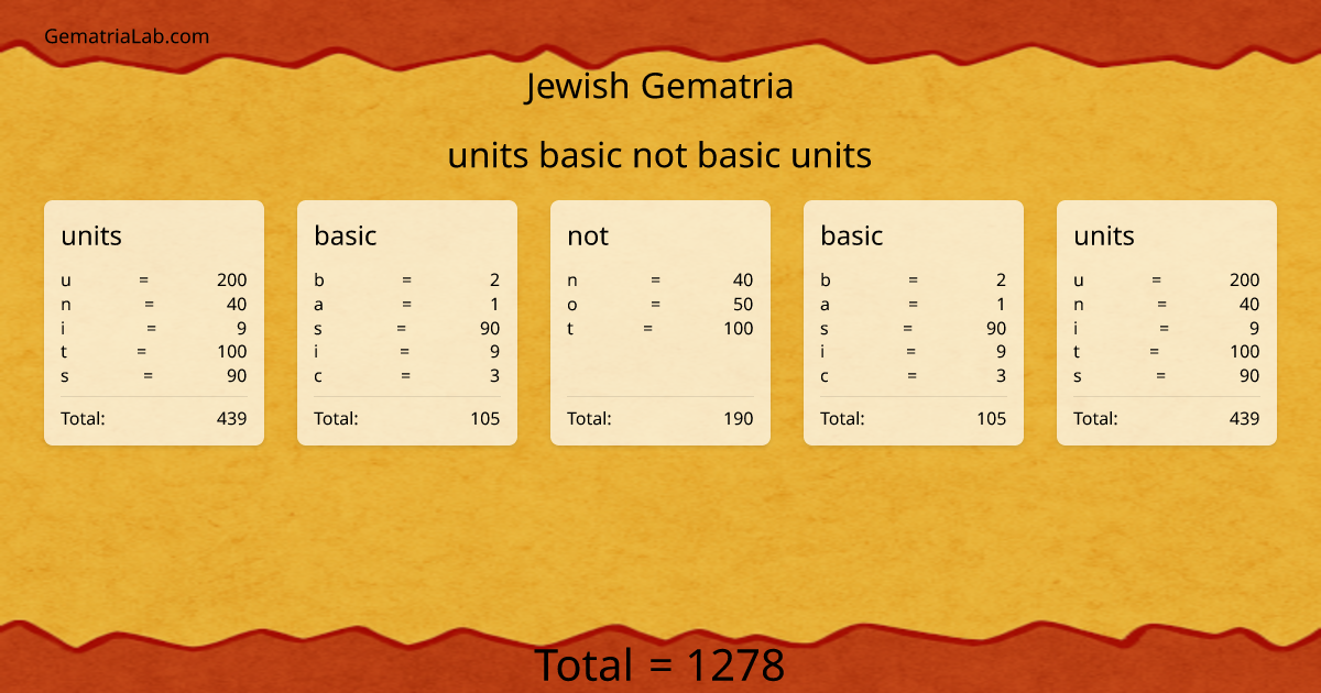 units basic not basic units in jewish Gematria